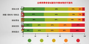 为女性设计的辣酱，到底有什么魅力 
