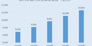 嘉戎技术：政策支持市场超万亿元 盈利能力突出模式技术双创新迎发展快车道