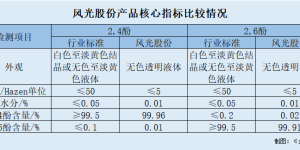 风光股份：自产关键中间体为竞争力加成 蓄能未来实现超募或彰显价值