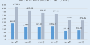 金徽股份：营收净利稳增拟分红3.44亿元 资源综合回收率处于国内先进水平