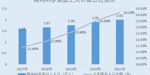 天益医疗：体外循环血路市场份额排名居前 关键技术指标领先凸显创新能力