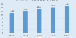 联翔股份：毛利率及ROE领跑盈利能力突出 产销规模扩大多品类产品协同战略初见成效