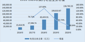 嘉环科技：优质客户建立长期稳定合作 深耕技术研发构筑竞争优势