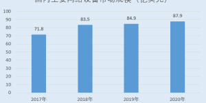 菲菱科思：终端需求稳增业绩爆发式增长 产品质量稳定市占率逐年走高