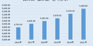 粤海饲料：产销量超百万吨营收破60亿元 与养殖户合作共赢收获好口碑