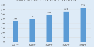 必易微：产品品类丰富性能领先 多项核心技术赋能募资研发夯实发展根基