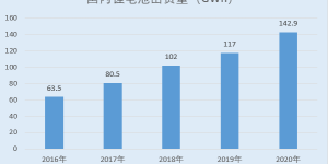 中一科技：掌握4.5μm锂电铜箔量产技术 六大核心技术加码创新能力凸显