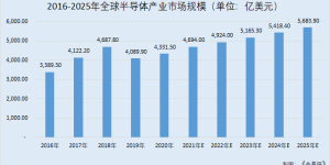 思特威：业绩高涨出货量全球领先 巩固安防领域竞争优势赋能车载布局