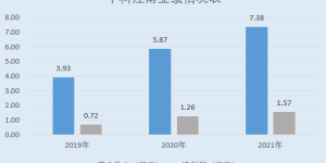 中科江南：GAGR和ROE领跑成长性优异 核心产品整体市场覆盖率超99%