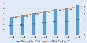 三峡银行：坚定践行零售银行战略定位 “大零售”转型战略成效显著
