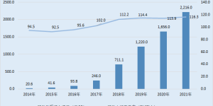 元道通信分享万亿“蛋糕”市场广阔 业务与新技术深度融合竞争优势凸显