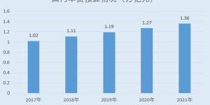 铖昌科技：掌握十一项核心技术 产品质量达宇航级