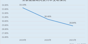 立新能源：坐拥“三基地一通道”区位优势 加快绿色能源电力化转型