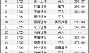 2021营收净利润预计持续增长，五粮液股价前景利好