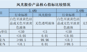 风光股份：自产关键中间体为竞争力加成 蓄能未来实现超募或彰显价值