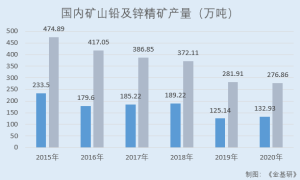 金徽股份：营收净利稳增拟分红3.44亿元 资源综合回收率处于国内先进水平