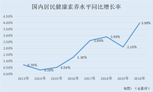 养元饮品：营收净利高质量增长 升级裂变满足多样化需求诠释长期主义