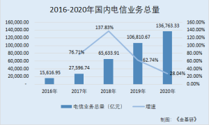 嘉环科技：优质客户建立长期稳定合作 深耕技术研发构筑竞争优势