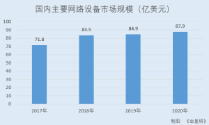 菲菱科思：终端需求稳增业绩爆发式增长 产品质量稳定市占率逐年走高