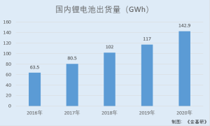 中一科技：掌握4.5μm锂电铜箔量产技术 六大核心技术加码创新能力凸显