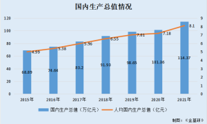 三峡银行：坚定践行零售银行战略定位 “大零售”转型战略成效显著