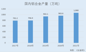 晋拓股份营收净利稳增盈利能力突出 客户资源优质产品销往20多国及地区